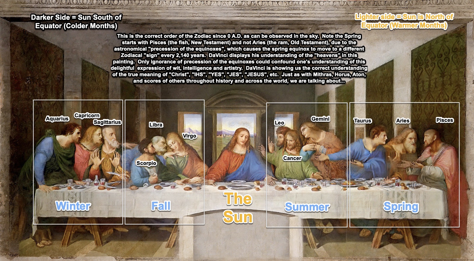 Davinci S Last Supper Straightforward Once You Understand Precession Truth Withstands Scrutiny